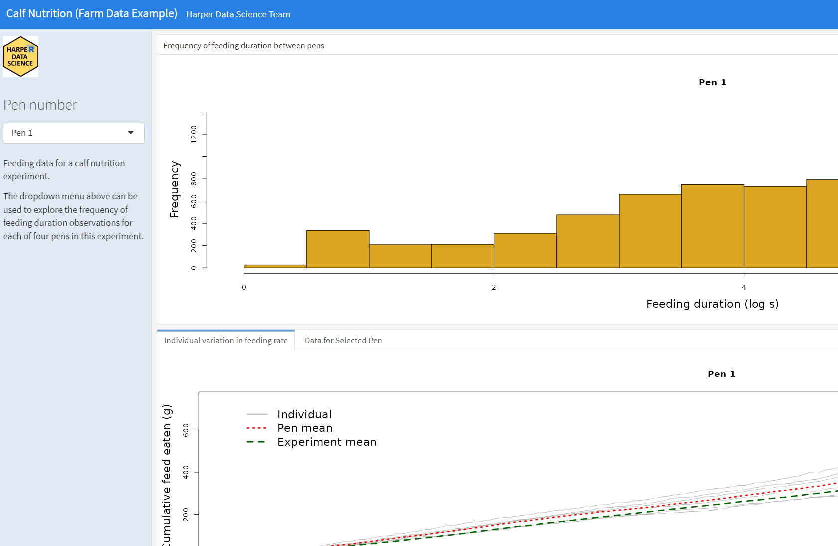 Weather data example