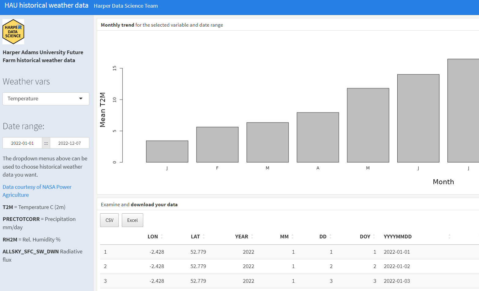 Harper ES Data group