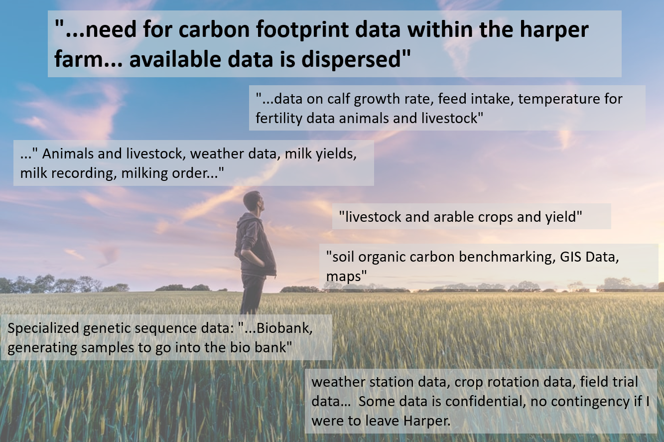 Harper ES Data group