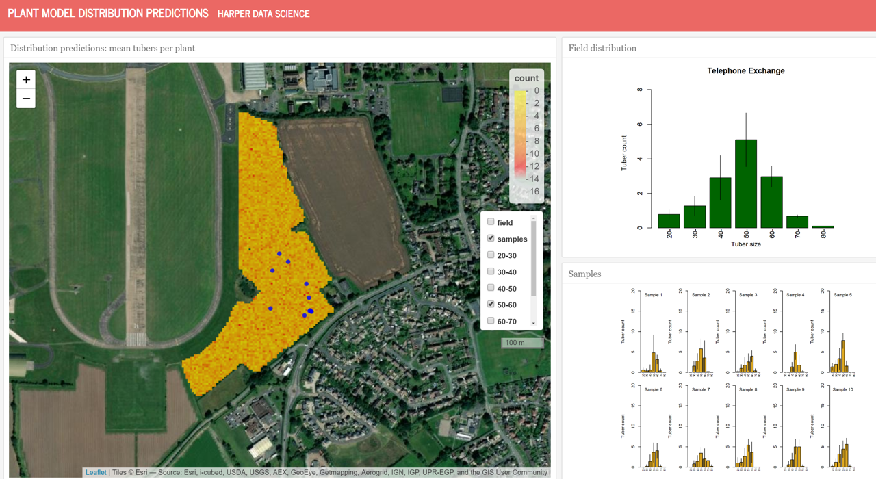 Harper ES Data group